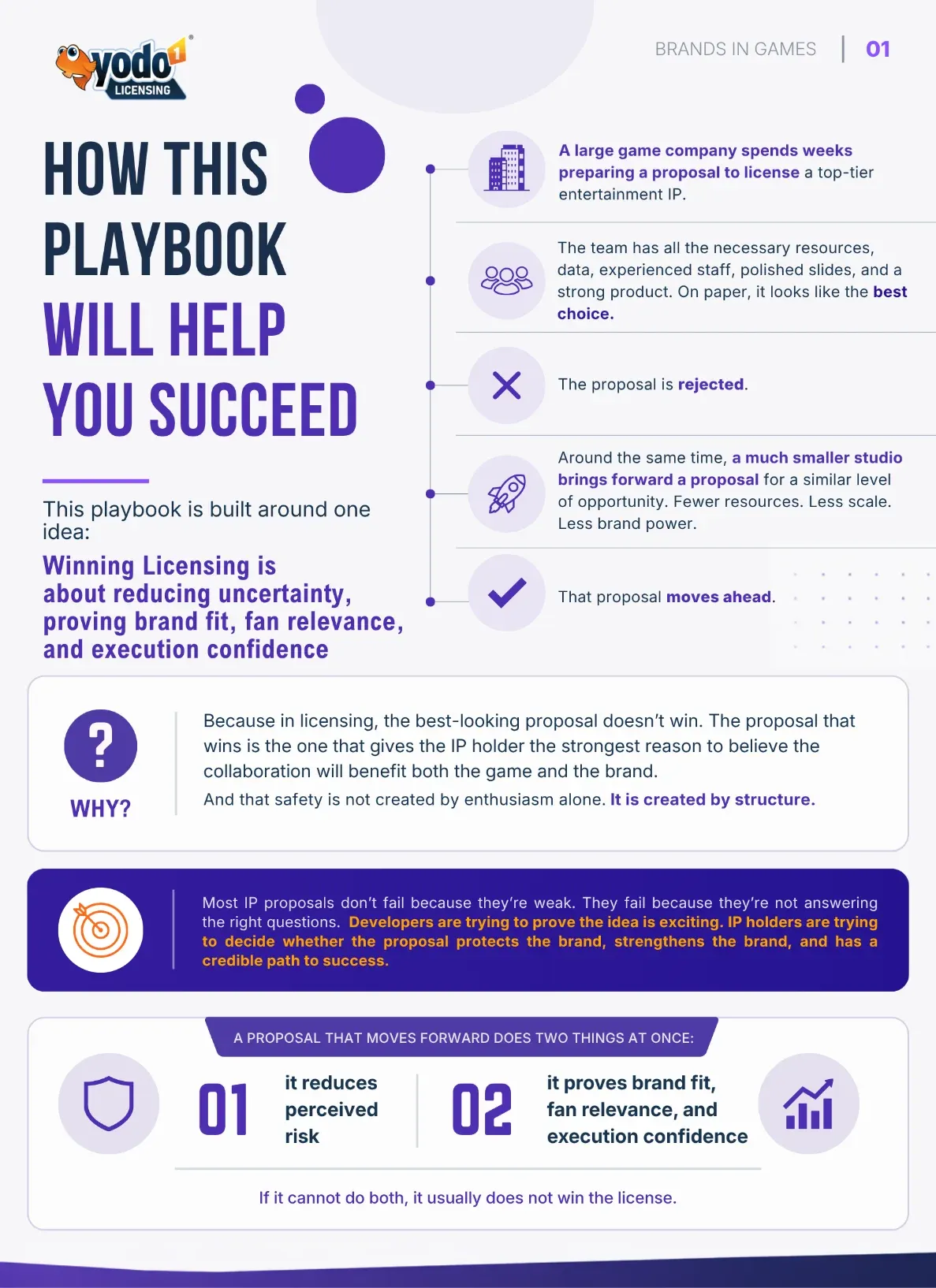 From Insight to Approval - Page 2